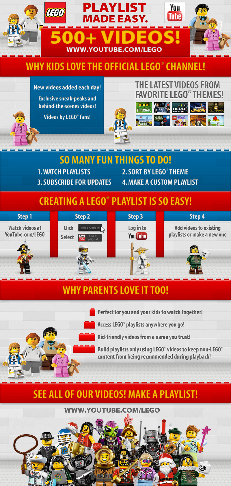 LEGO YT - infographic